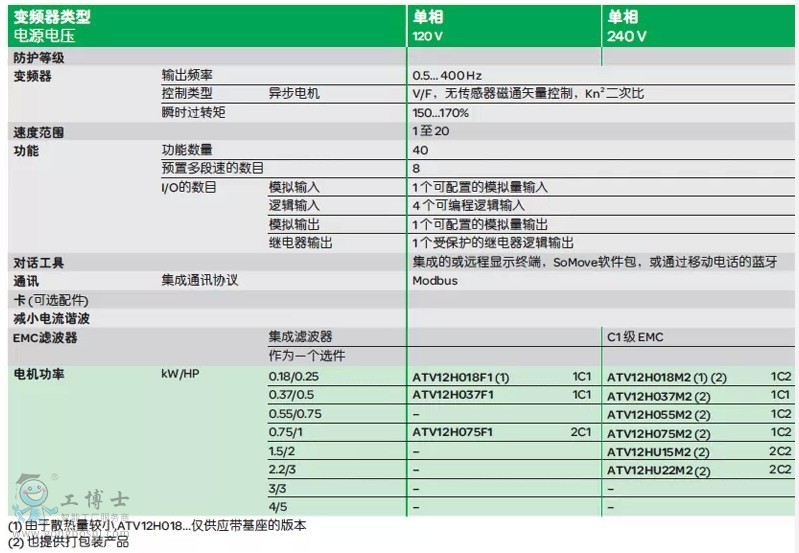 施耐德變頻器