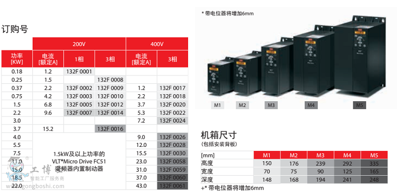 FC51變頻器5