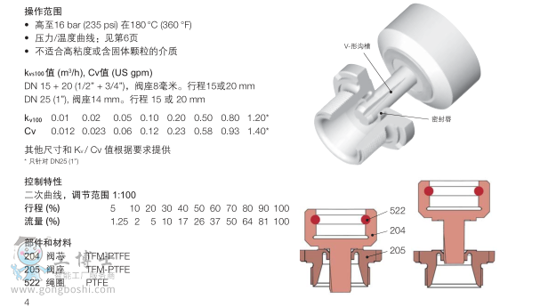 http://www.cn7151.com/index.php?homepage=richter-valve&update=1