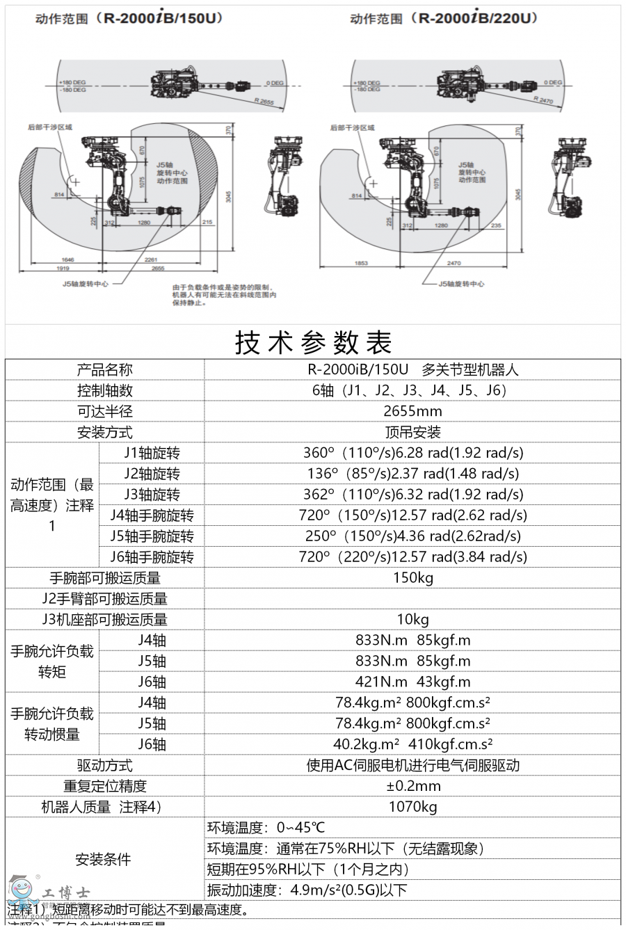 技術(shù)參數(shù)R-2000iB-150U