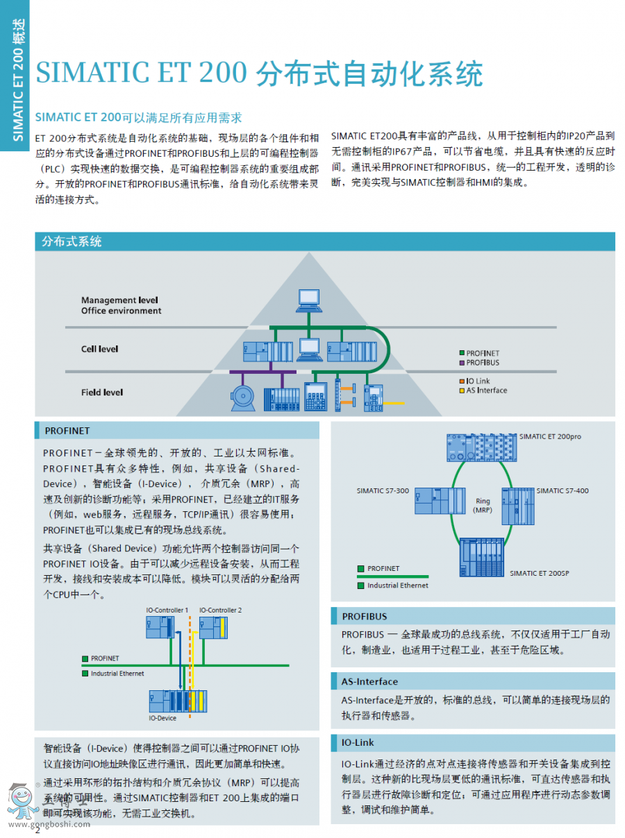 西門子PLC SIMATIC ET 200分布式I/O
