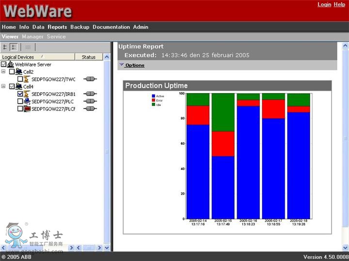ABB WebWare Server