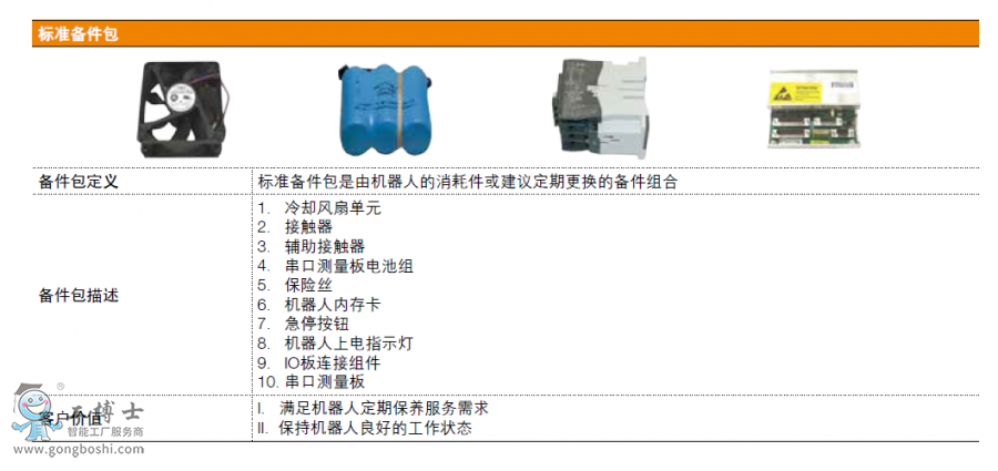 ABB機(jī)器人備件包