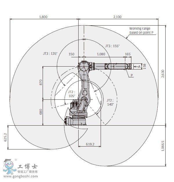 RS080N機(jī)器人參數(shù)