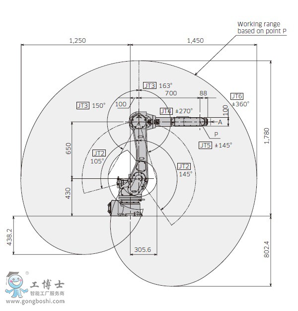 川崎RA010N機(jī)器人參數(shù)