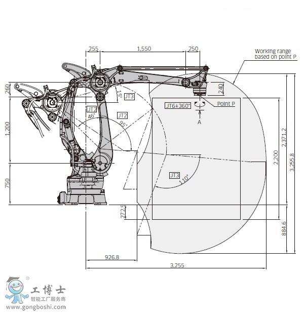 川崎CP500L機(jī)器人參數(shù)