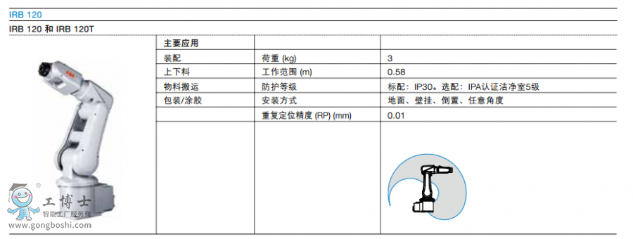 ABB機(jī)器人