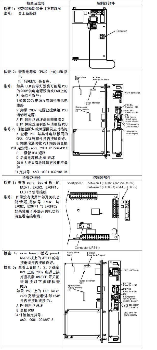 機(jī)器人控制柜維修-無(wú)法開機(jī)