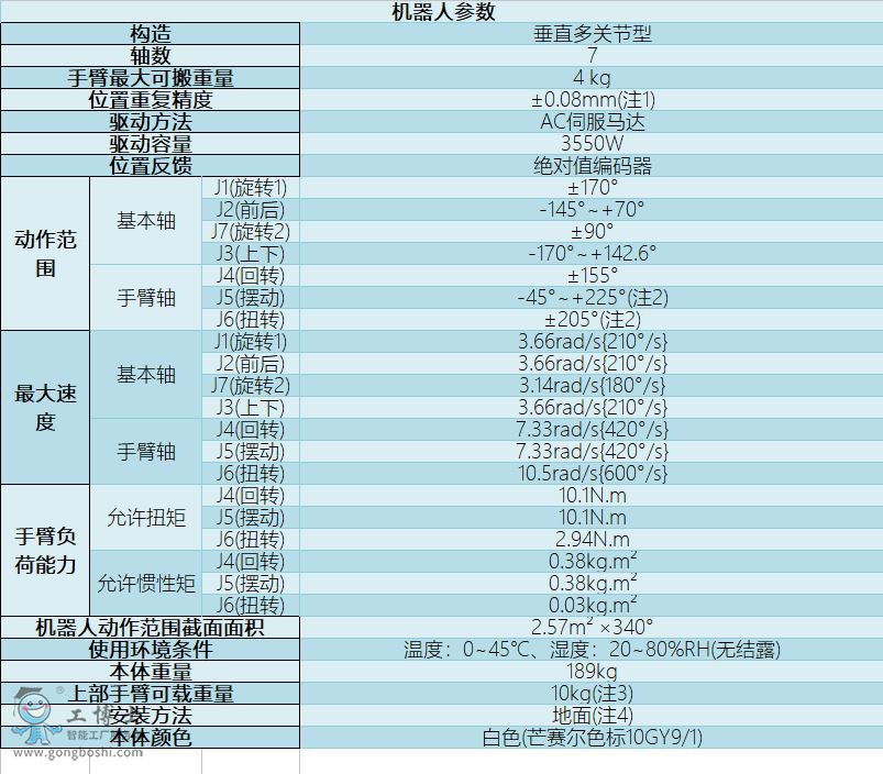 OTC焊接機器人