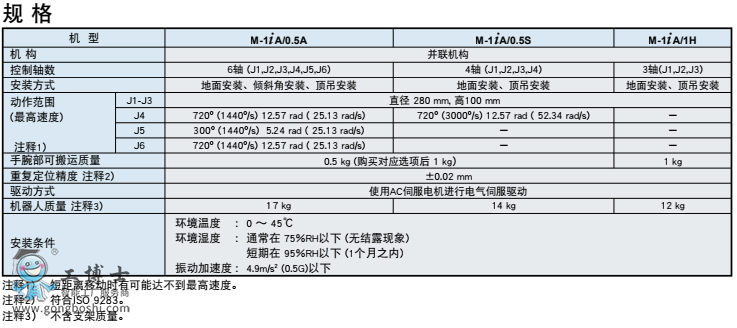 發(fā)那科