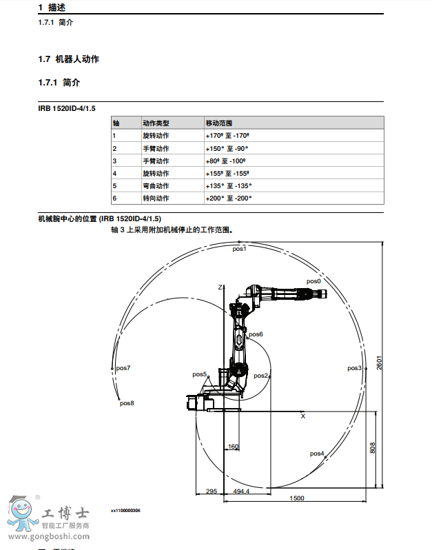 ABB機(jī)器人