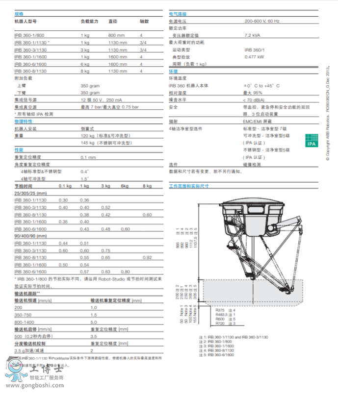 ABB機(jī)器人