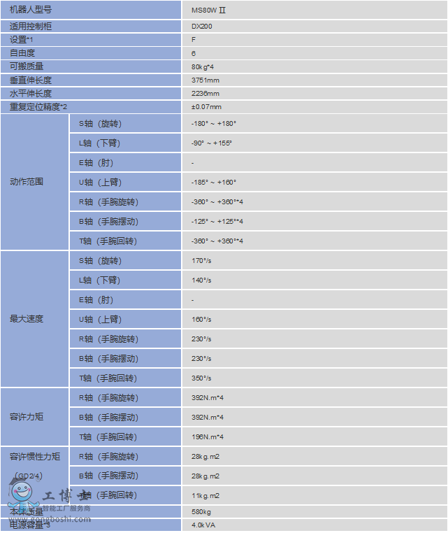 安川集成商