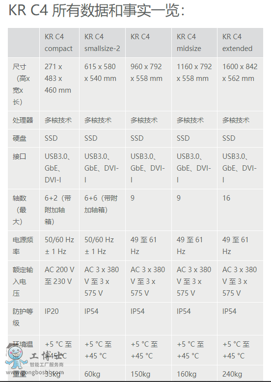 庫卡控制柜