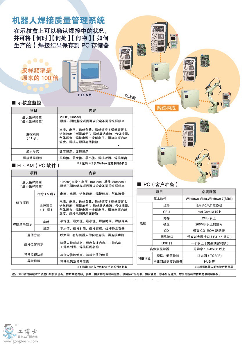 OTC焊接