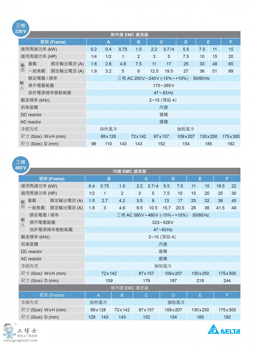 MS300規(guī)格說明