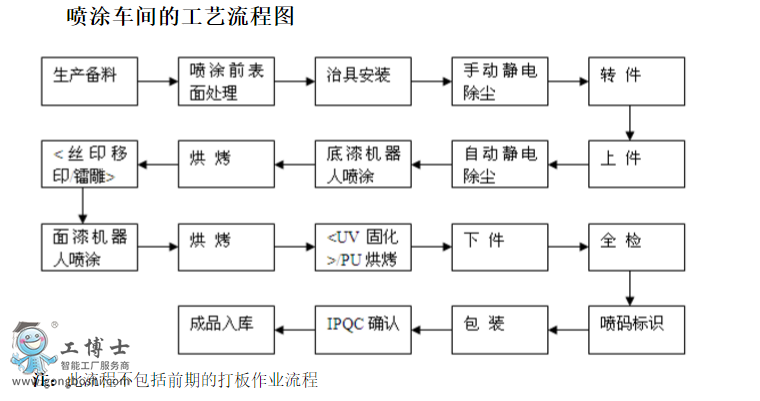 abb噴涂機(jī)器人