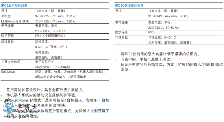 ABB控制柜