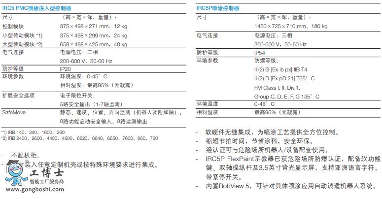 ABB控制柜