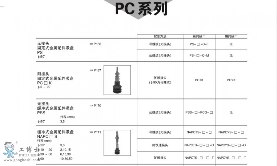 3ӰP(pn)w PCG-1