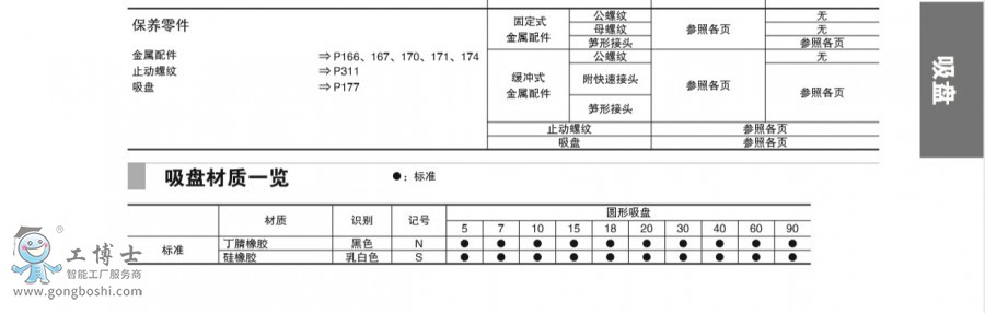 3ӰP(pn)w PCG-2