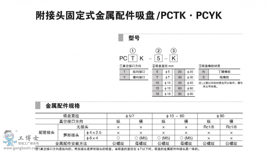 ^̶ʽP(pn) PCTK·PCYK-1