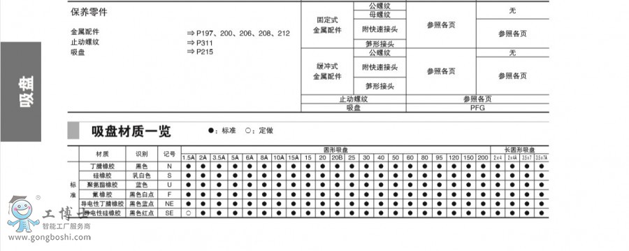 PFG-2