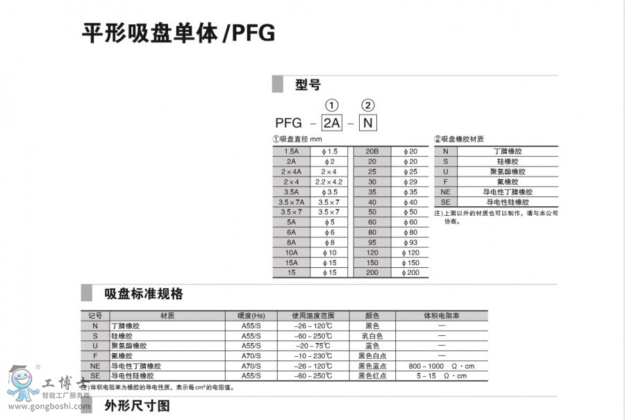 PFG-3