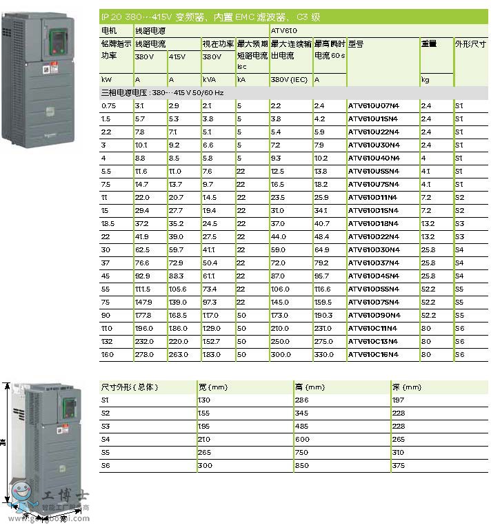 頁面提取自-ATV610 產品目錄