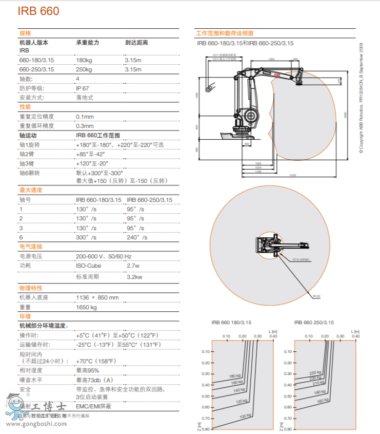 ABB機器人