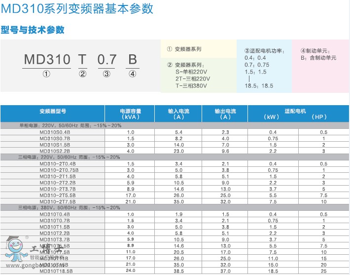 M310參數(shù)