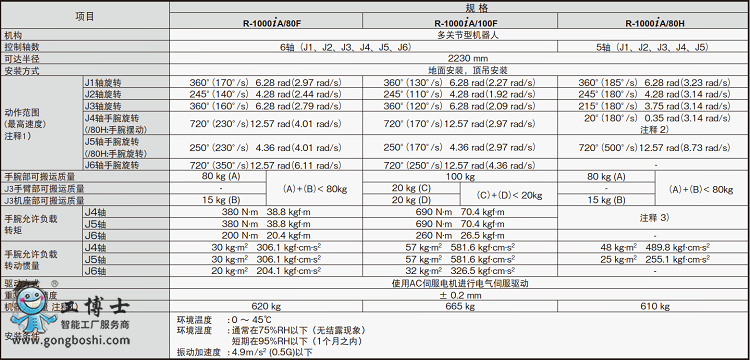發(fā)那科機(jī)器人