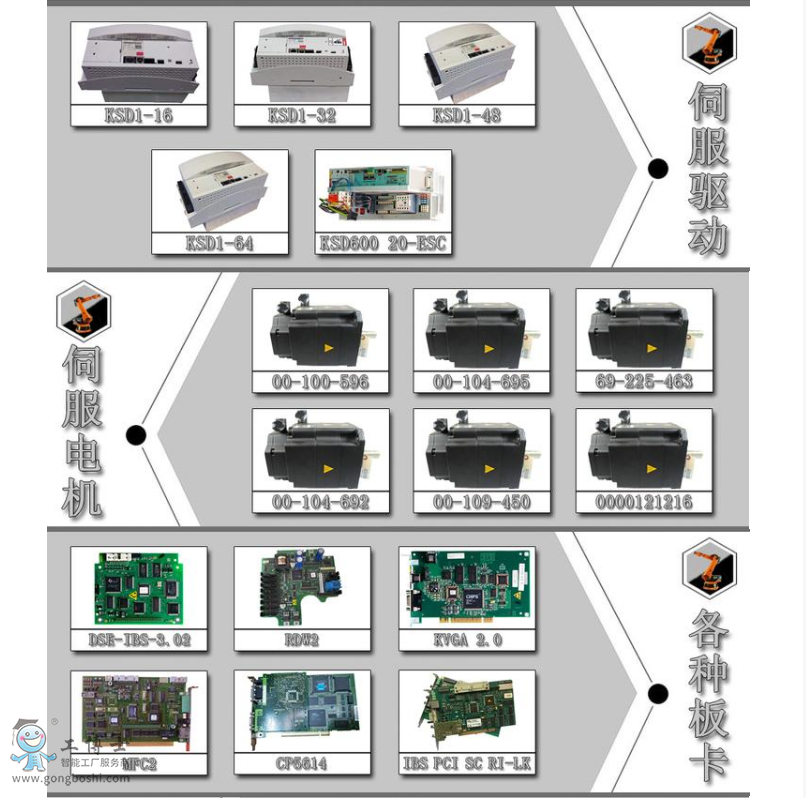 KUKA KRC4示教器
