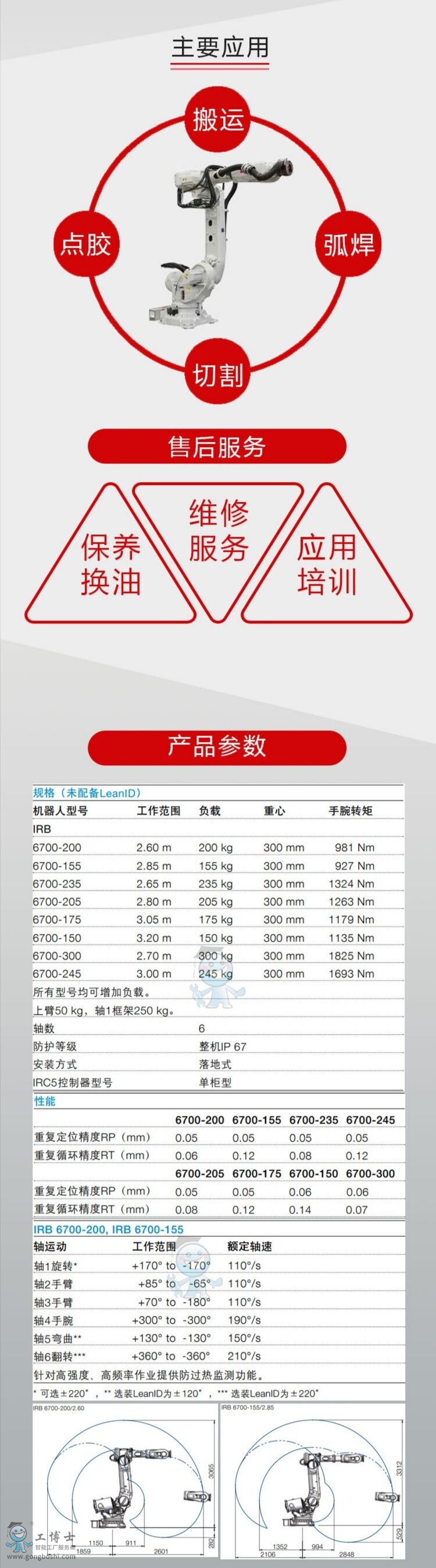 ABB機(jī)器人 IRB 6700-235/2.65 詳細(xì)規(guī)格