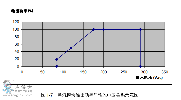 維諦模塊