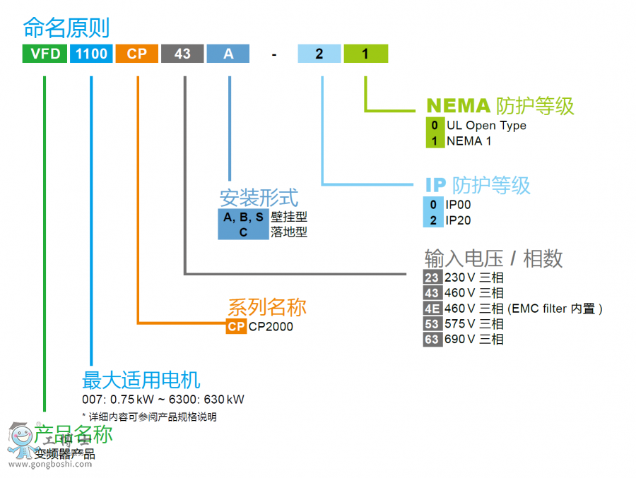 cp型號說明