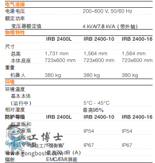 ABB機器人 詳細數據