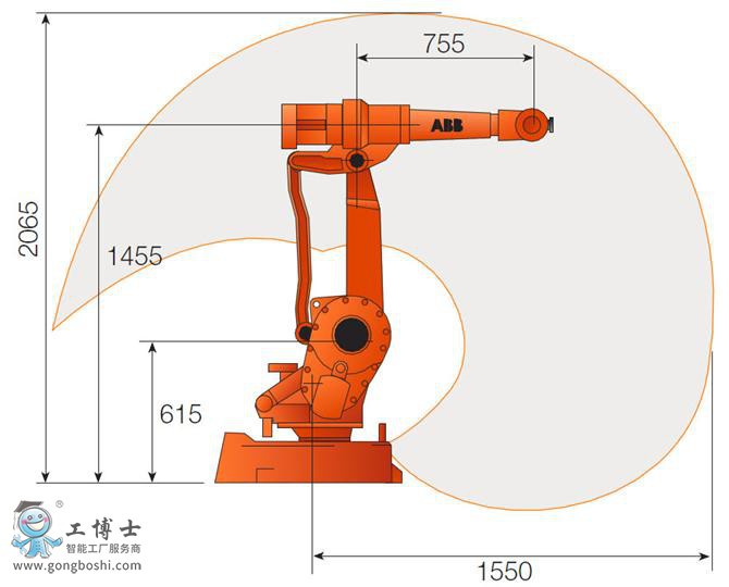 ABB機器人