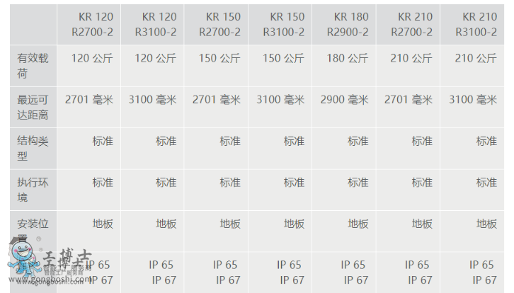 庫卡機器人 庫卡機器人配件 KR 210 R3100 ultra C