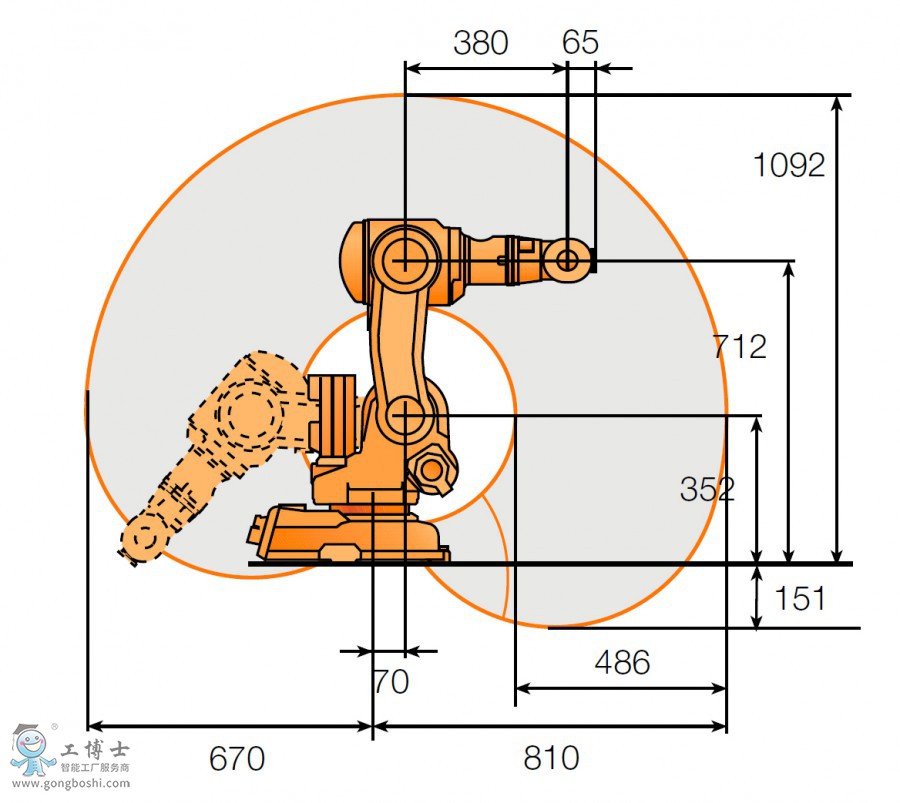ABB機器人IRB 140