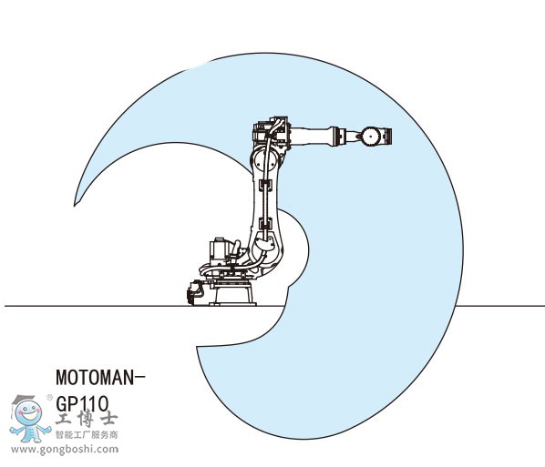 MOTOMAN-GP110安川機(jī)器人