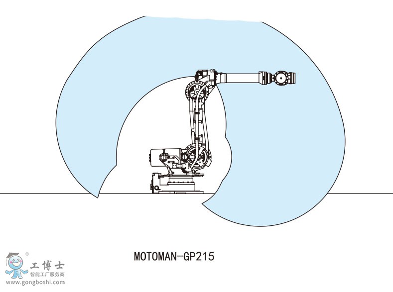 MOTOMAN-GP215安川機(jī)器人