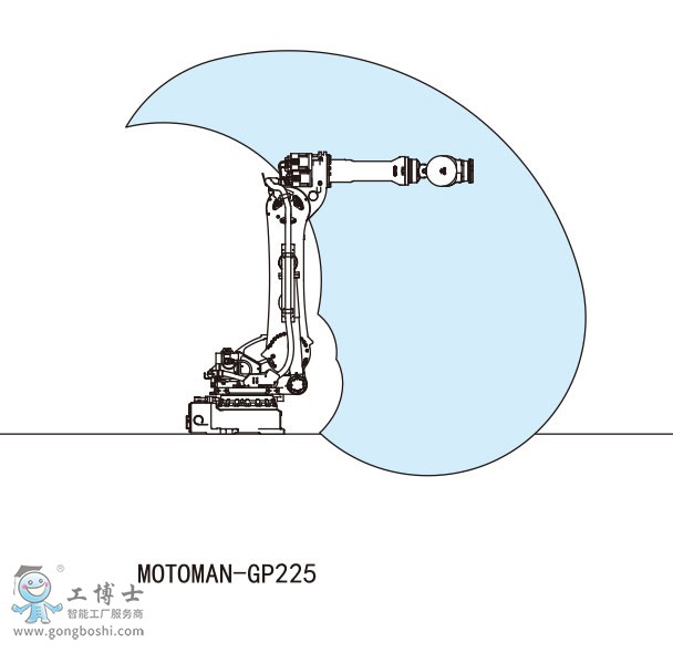 MOTOMAN-GP225安川機(jī)器人