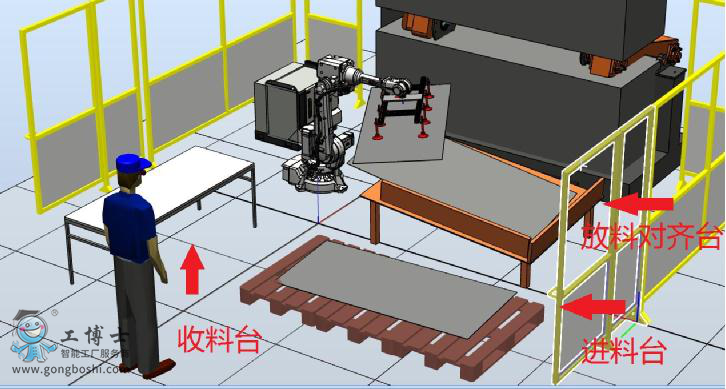 ABB機器人