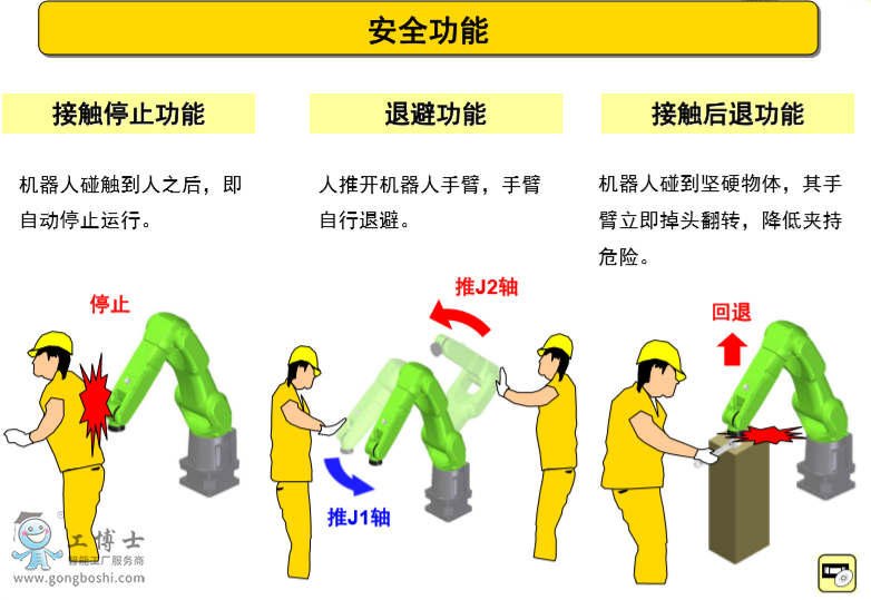 發(fā)那科機(jī)器人