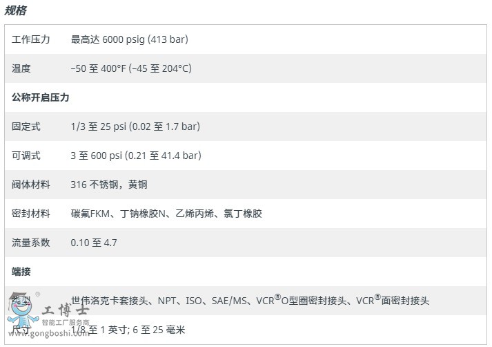 Swagelok世偉洛克 C CA CH CP CPA系列 單向閥-1