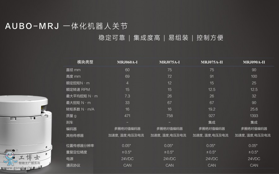 遨博機(jī)器人