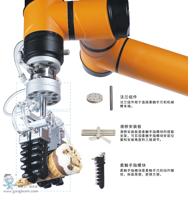AUBO遨博機(jī)器人柔性?shī)A爪