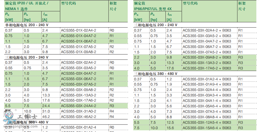 ABB變頻器 ACS355 尺寸