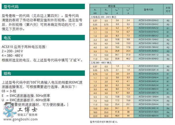 ABB變頻器 代理商 ACS310參數(shù)說明